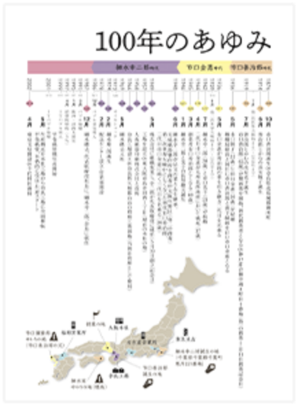 TAISEI100年のあゆみ