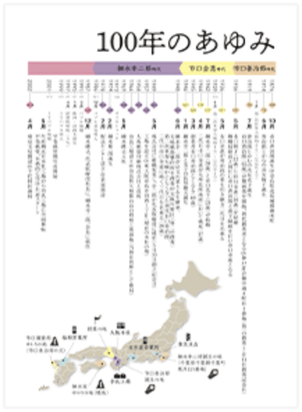 TAISEI100年のあゆみ