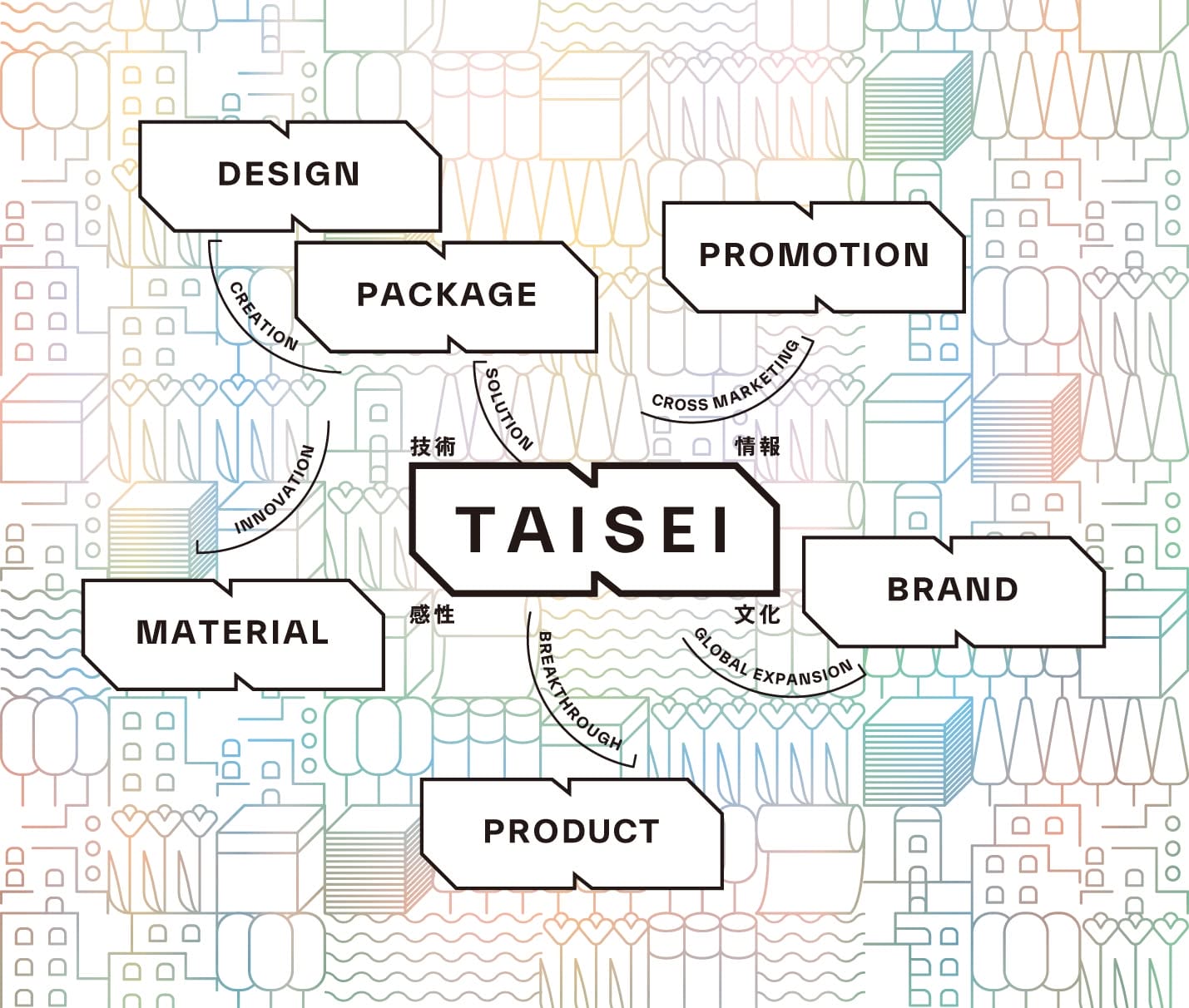 taisei7_officialページ TAISEI株式会社