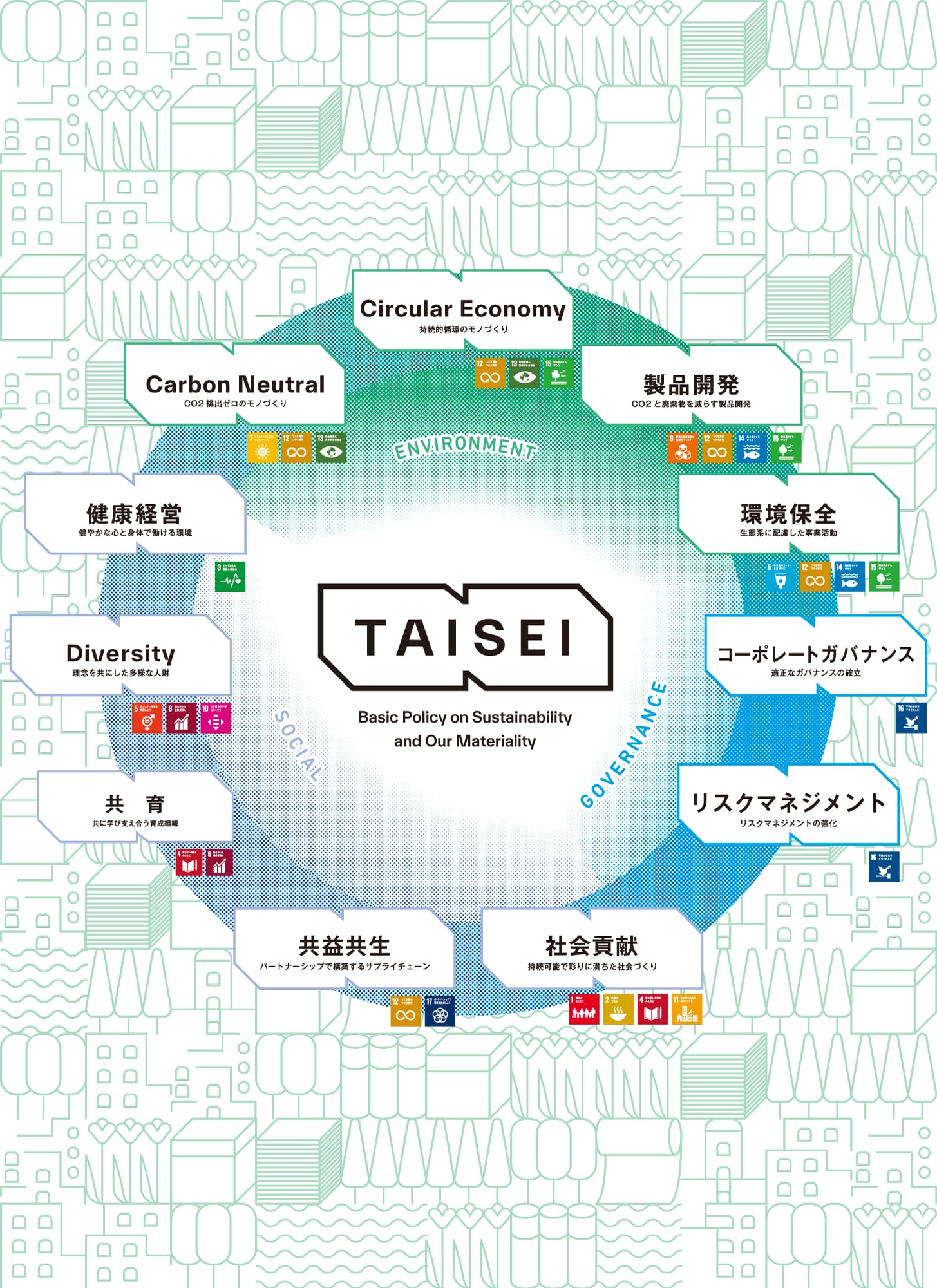 サステナビリティへの取り組み